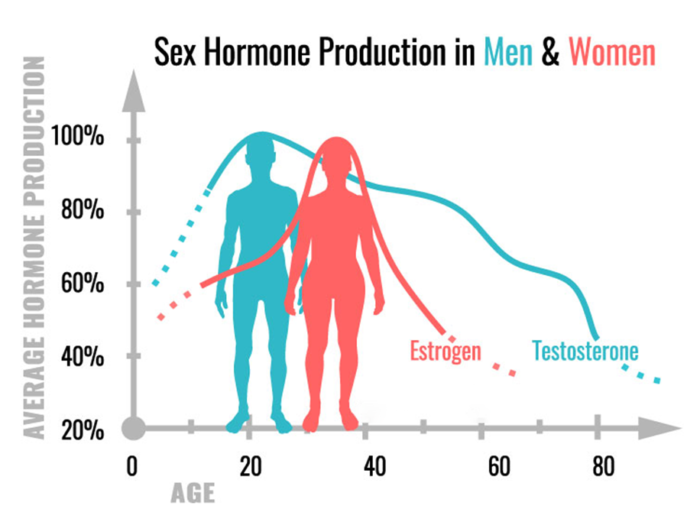 Midland Hormone And Weight Management